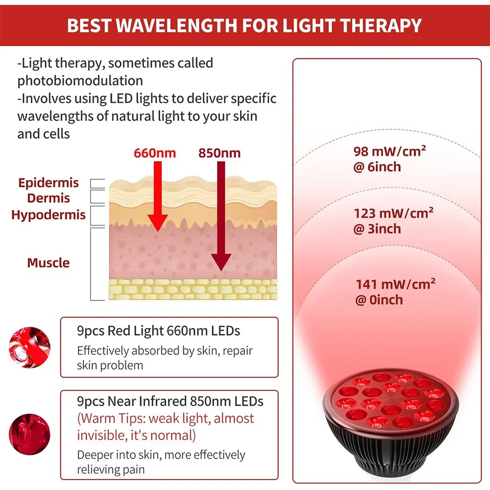Red Light Therapy Lamp for Face 54W 660nm & 850nm Infrared Light Therapy Device for Muscle Joint Pain Relief Skin Health Tools